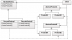 Design Patterns Training in Uzbekistan