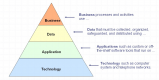 Enterprise Architecture Training in Uzbekistan