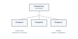 Product Line Engineering Training in Uzbekistan