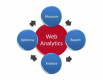 Web Analytics Training in Uzbekistan