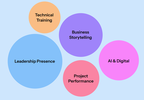 Hands-on corporate training&mdash;India destination bootcamp