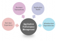 Category for Application Performance Management (APM) Training in Uzbekistan