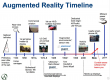 Category for Augmented Reality (AR) Training in Uzbekistan