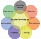 Category for Bioinformatics