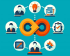 Category for Business Continuity Management