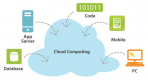 Category for Cloud Computing