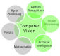 Category for Computer Vision