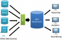 Category for Data Warehouse
