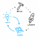 Category for Design Sprint