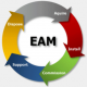 Category for Enterprise Asset Management (EAM) Training in Uzbekistan