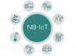 Category for NB-IoT