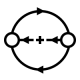 Category for Reinforcement Learning