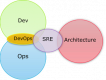 Category for Site Reliability Engineering (SRE) Training in Uzbekistan