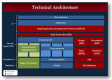 Category for Technical Architecture