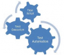 Category for Test Automation