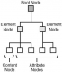 Category for XPath